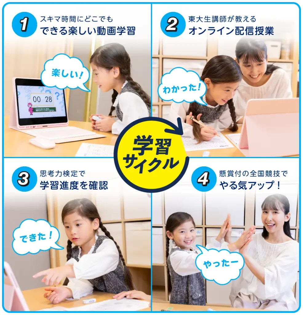 東大研パズル道場の学習サイクル