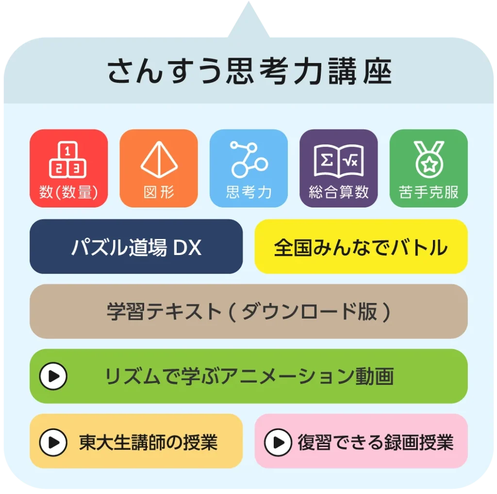 パズル道場のさんすう思考力講座メニュー内容